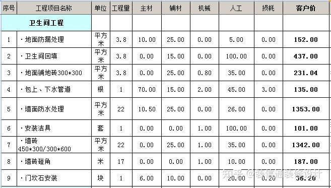裝修水電基礎(chǔ)裝修價(jià)格_裝修壁紙價(jià)格_裝修價(jià)格