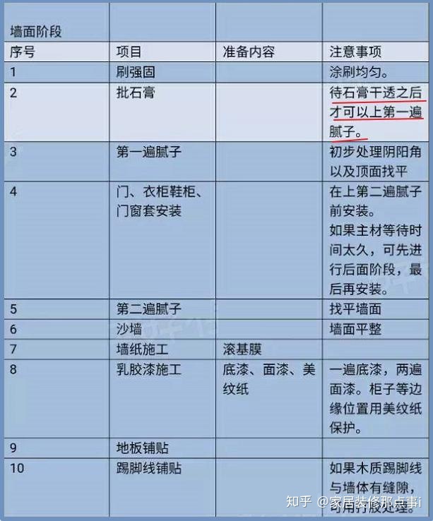 房屋裝修設計_房屋二次裝修怎么裝修_杭州房屋吊頂裝修費用