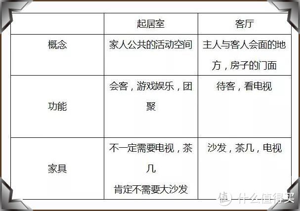 看了別人家的新房，發(fā)現(xiàn)根本不需要客廳，未來的房子都流行這樣裝
