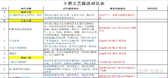 絕對干貨！裝飾工程經(jīng)營管理要點！