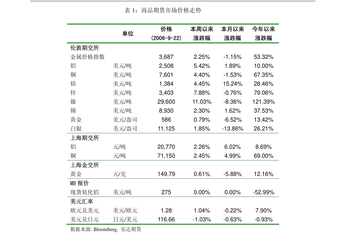 裝修建材行業(yè)：華鑫證券-裝修建材行業(yè)點(diǎn)評報告：樓市再松綁