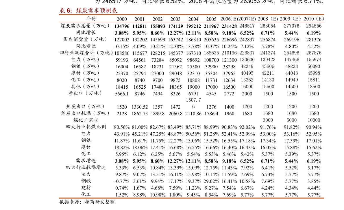 華鑫證券-裝修建材行業(yè)點(diǎn)評報(bào)告