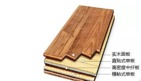 小白被坑的一文不值？2018最全裝修材料報價，借個膽子也不敢騙你