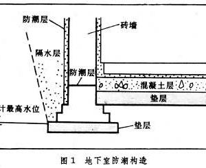地下拷問(wèn)室電影在線_地下室裝修_地下拷問(wèn)室1994。 下載