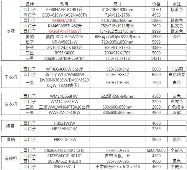 裝修預(yù)算清單_100萬(wàn)預(yù)算裝修清單_裝修店面預(yù)算清單
