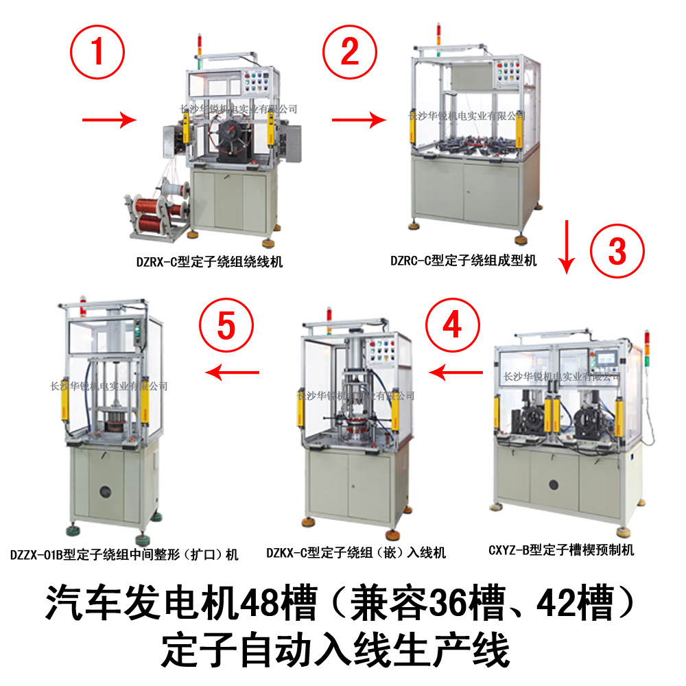 汽車發(fā)電機48槽（兼容36槽、42槽）定子自動入線生產(chǎn)線